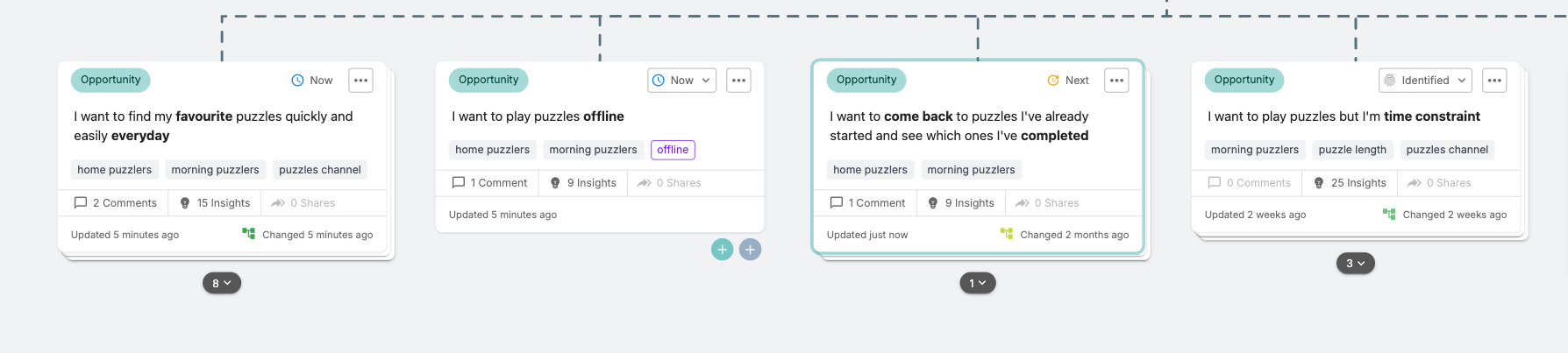 Condensed view for sharing with stakeholders